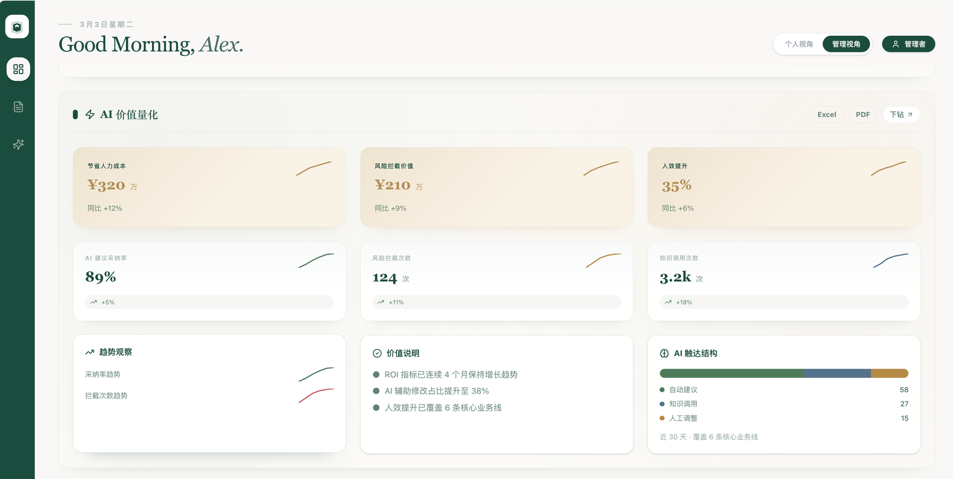 决策看板-AI价值量化
